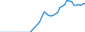Country: Austria / Transaction: 7HAL--Financial and non-financial assets and liabilities of households: Financial assets: Investment fund shares: Other fund shares / Type: Stocks / Measure: National currency, current prices
