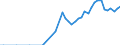 Country: Austria / Transaction: 7HAL--Financial and non-financial assets and liabilities of households: Financial assets: Investment fund shares: Other fund shares / Type: Stocks / Measure: US $, current prices, current exchange rates, end of period