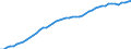 Country: Austria / Transaction: 7HAL--Financial and non-financial assets and liabilities of households: Financial assets: Net equity of households in life insurance reserves / Type: Stocks / Measure: National currency, current prices