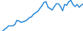 Country: Austria / Transaction: 7HAL--Financial and non-financial assets and liabilities of households: Financial assets: Net equity of households in life insurance reserves / Type: Stocks / Measure: US $, current prices, current exchange rates, end of period