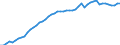Country: Austria / Transaction: 7HAL--Financial and non-financial assets and liabilities of households: Financial assets: Net equity of households in life insurance reserves: Net equity of households in non-unit-linked life insurance reserves / Type: Stocks / Measure: National currency, current prices