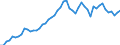Country: Austria / Transaction: 7HAL--Financial and non-financial assets and liabilities of households: Financial assets: Net equity of households in life insurance reserves: Net equity of households in non-unit-linked life insurance reserves / Type: Stocks / Measure: US $, current prices, current exchange rates, end of period