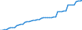 Country: Austria / Transaction: 7HAL--Financial and non-financial assets and liabilities of households: Financial assets: Net equity of households in life insurance reserves: Net equity of households in unit-linked life insurance reserves / Type: Stocks / Measure: National currency, current prices