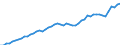 Country: Austria / Transaction: 7HAL--Financial and non-financial assets and liabilities of households: Financial assets: Net equity of households in pension funds / Type: Stocks / Measure: National currency, current prices