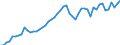Country: Austria / Transaction: 7HAL--Financial and non-financial assets and liabilities of households: Financial assets: Net equity of households in pension funds / Type: Stocks / Measure: US $, current prices, current exchange rates, end of period
