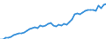 Country: Austria / Transaction: 7HAL--Financial and non-financial assets and liabilities of households: Financial assets: Net equity of households in pension funds: Pension plans managed by autonomous pension funds: Defined benefit plans (DB) / Type: Stocks / Measure: National currency, current prices
