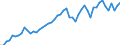 Country: Austria / Transaction: 7HAL--Financial and non-financial assets and liabilities of households: Financial assets: Net equity of households in pension funds: Pension plans managed by autonomous pension funds: Defined benefit plans (DB) / Type: Stocks / Measure: US $, current prices, current exchange rates, end of period