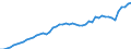 Country: Austria / Transaction: 7HAL--Financial and non-financial assets and liabilities of households: Financial assets: Net equity of households in pension funds: Pension plans managed by autonomous pension funds: Defined contribution plans (DC) / Type: Stocks / Measure: National currency, current prices