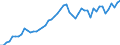 Country: Austria / Transaction: 7HAL--Financial and non-financial assets and liabilities of households: Financial assets: Net equity of households in pension funds: Pension plans managed by autonomous pension funds: Defined contribution plans (DC) / Type: Stocks / Measure: US $, current prices, current exchange rates, end of period