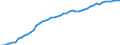 Country: Austria / Transaction: 7HAL--Financial and non-financial assets and liabilities of households: Liabilities: Liabilities: Loans / Type: Stocks / Measure: National currency, current prices