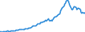Country: Australia / Transaction: 7IA--Financial and non-financial assets of institutional investors: Financial assets / Sector: Investment funds, consolidated / Measure: National currency, current prices