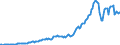 Country: Australia / Transaction: 7IA--Financial and non-financial assets of institutional investors: Financial assets / Sector: Investment funds, consolidated / Measure: US $, current prices, current exchange rates, end of period