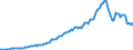 Country: Australia / Transaction: 7IA--Financial and non-financial assets of institutional investors: Financial assets / Sector: Investment funds, consolidated: Open-end companies (mutual funds) / Measure: National currency, current prices