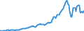 Country: Australia / Transaction: 7IA--Financial and non-financial assets of institutional investors: Financial assets / Sector: Investment funds, consolidated: Open-end companies (mutual funds) / Measure: US $, current prices, current exchange rates, end of period