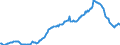 Country: Australia / Transaction: 7IA--Financial and non-financial assets of institutional investors: Financial assets / Sector: Investment funds, consolidated: Open-end companies (mutual funds): Money market funds / Measure: National currency, current prices
