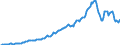 Country: Australia / Transaction: 7IA--Financial and non-financial assets of institutional investors: Financial assets / Sector: Investment funds, consolidated: Open-end companies (mutual funds): Other mutual funds / Measure: National currency, current prices