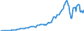 Country: Australia / Transaction: 7IA--Financial and non-financial assets of institutional investors: Financial assets / Sector: Investment funds, consolidated: Open-end companies (mutual funds): Other mutual funds / Measure: US $, current prices, current exchange rates, end of period