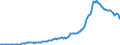 Country: Australia / Transaction: 7IA--Financial and non-financial assets of institutional investors: Financial assets / Sector: Investment funds, consolidated: Closed-end companies / Measure: National currency, current prices