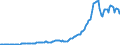 Country: Australia / Transaction: 7IA--Financial and non-financial assets of institutional investors: Financial assets / Sector: Investment funds, consolidated: Closed-end companies / Measure: US $, current prices, current exchange rates, end of period