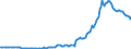 Country: Australia / Transaction: 7IA--Financial and non-financial assets of institutional investors: Financial assets / Sector: Investment funds, consolidated: Closed-end companies: of which Real estate funds / Measure: National currency, current prices