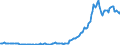 Country: Australia / Transaction: 7IA--Financial and non-financial assets of institutional investors: Financial assets / Sector: Investment funds, consolidated: Closed-end companies: of which Real estate funds / Measure: US $, current prices, current exchange rates, end of period