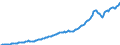 Country: Australia / Transaction: 7IA--Financial and non-financial assets of institutional investors: Financial assets / Sector: Insurance corporations and pension funds, consolidated / Measure: National currency, current prices