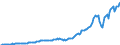 Country: Australia / Transaction: 7IA--Financial and non-financial assets of institutional investors: Financial assets / Sector: Insurance corporations and pension funds, consolidated / Measure: US $, current prices, current exchange rates, end of period
