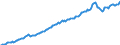 Country: Australia / Transaction: 7IA--Financial and non-financial assets of institutional investors: Financial assets / Sector: Insurance corporations and pension funds, consolidated: Insurance corporations / Measure: National currency, current prices