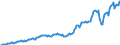 Country: Australia / Transaction: 7IA--Financial and non-financial assets of institutional investors: Financial assets / Sector: Insurance corporations and pension funds, consolidated: Insurance corporations / Measure: US $, current prices, current exchange rates, end of period