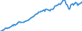 Country: Australia / Transaction: 7IA--Financial and non-financial assets of institutional investors: Financial assets / Sector: Insurance corporations and pension funds, consolidated: Insurance corporations: Life insurance corporations / Measure: National currency, current prices