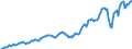 Country: Australia / Transaction: 7IA--Financial and non-financial assets of institutional investors: Financial assets / Sector: Insurance corporations and pension funds, consolidated: Insurance corporations: Life insurance corporations / Measure: US $, current prices, current exchange rates, end of period