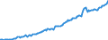 Country: Australia / Transaction: 7IA--Financial and non-financial assets of institutional investors: Financial assets / Sector: Insurance corporations and pension funds, consolidated: Insurance corporations: Non-life insurance corporations / Measure: National currency, current prices