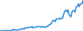 Country: Australia / Transaction: 7IA--Financial and non-financial assets of institutional investors: Financial assets / Sector: Insurance corporations and pension funds, consolidated: Insurance corporations: Non-life insurance corporations / Measure: US $, current prices, current exchange rates, end of period