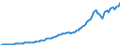 Country: Australia / Transaction: 7IA--Financial and non-financial assets of institutional investors: Financial assets / Sector: Insurance corporations and pension funds, consolidated: Autonomous pension funds / Measure: National currency, current prices
