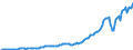 Country: Australia / Transaction: 7IA--Financial and non-financial assets of institutional investors: Financial assets / Sector: Insurance corporations and pension funds, consolidated: Autonomous pension funds / Measure: US $, current prices, current exchange rates, end of period