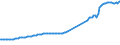 Country: Australia / Transaction: 7IA--Financial and non-financial assets of institutional investors: Financial assets / Sector: Other forms of institutional savings, consolidated / Measure: National currency, current prices