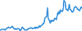 Country: Australia / Transaction: 7IA--Financial and non-financial assets of institutional investors: Financial assets: Currency and deposits / Sector: Investment funds, consolidated / Measure: National currency, current prices