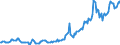 Country: Australia / Transaction: 7IA--Financial and non-financial assets of institutional investors: Financial assets: Currency and deposits / Sector: Investment funds, consolidated / Measure: US $, current prices, current exchange rates, end of period