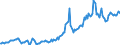 Country: Australia / Transaction: 7IA--Financial and non-financial assets of institutional investors: Financial assets: Currency and deposits / Sector: Investment funds, consolidated: Open-end companies (mutual funds) / Measure: National currency, current prices