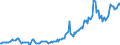 Country: Australia / Transaction: 7IA--Financial and non-financial assets of institutional investors: Financial assets: Currency and deposits / Sector: Investment funds, consolidated: Open-end companies (mutual funds) / Measure: US $, current prices, current exchange rates, end of period
