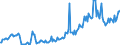 Country: Australia / Transaction: 7IA--Financial and non-financial assets of institutional investors: Financial assets: Currency and deposits / Sector: Investment funds, consolidated: Open-end companies (mutual funds): Money market funds / Measure: National currency, current prices
