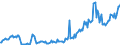 Country: Australia / Transaction: 7IA--Financial and non-financial assets of institutional investors: Financial assets: Currency and deposits / Sector: Investment funds, consolidated: Open-end companies (mutual funds): Money market funds / Measure: US $, current prices, current exchange rates, end of period