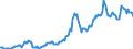 Country: Australia / Transaction: 7IA--Financial and non-financial assets of institutional investors: Financial assets: Currency and deposits / Sector: Investment funds, consolidated: Open-end companies (mutual funds): Other mutual funds / Measure: National currency, current prices
