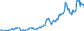 Country: Australia / Transaction: 7IA--Financial and non-financial assets of institutional investors: Financial assets: Currency and deposits / Sector: Investment funds, consolidated: Open-end companies (mutual funds): Other mutual funds / Measure: US $, current prices, current exchange rates, end of period