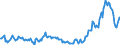 Country: Australia / Transaction: 7IA--Financial and non-financial assets of institutional investors: Financial assets: Currency and deposits / Sector: Investment funds, consolidated: Closed-end companies / Measure: National currency, current prices