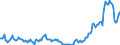Country: Australia / Transaction: 7IA--Financial and non-financial assets of institutional investors: Financial assets: Currency and deposits / Sector: Investment funds, consolidated: Closed-end companies / Measure: US $, current prices, current exchange rates, end of period