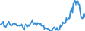 Country: Australia / Transaction: 7IA--Financial and non-financial assets of institutional investors: Financial assets: Currency and deposits / Sector: Investment funds, consolidated: Closed-end companies: of which Real estate funds / Measure: National currency, current prices