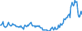 Country: Australia / Transaction: 7IA--Financial and non-financial assets of institutional investors: Financial assets: Currency and deposits / Sector: Investment funds, consolidated: Closed-end companies: of which Real estate funds / Measure: US $, current prices, current exchange rates, end of period