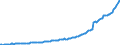 Country: Australia / Transaction: 7IA--Financial and non-financial assets of institutional investors: Financial assets: Currency and deposits / Sector: Insurance corporations and pension funds, consolidated / Measure: National currency, current prices