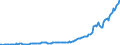 Country: Australia / Transaction: 7IA--Financial and non-financial assets of institutional investors: Financial assets: Currency and deposits / Sector: Insurance corporations and pension funds, consolidated / Measure: US $, current prices, current exchange rates, end of period